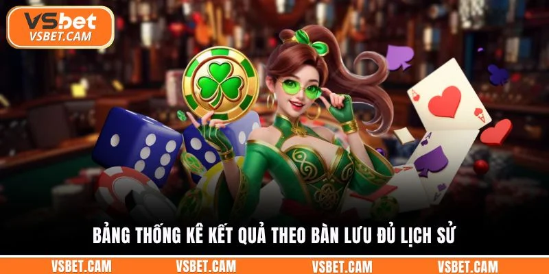 Bảng thống kê kết quả theo bàn lưu đủ lịch sử